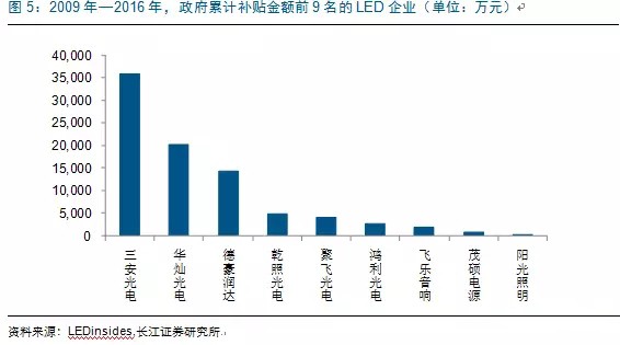 歷經洗牌 LED炤明企業錶(biao)現可觀
